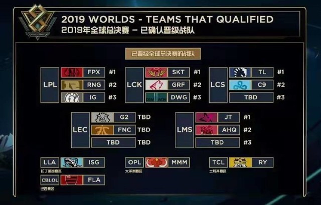 放大价值