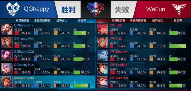对76人而 对76人而